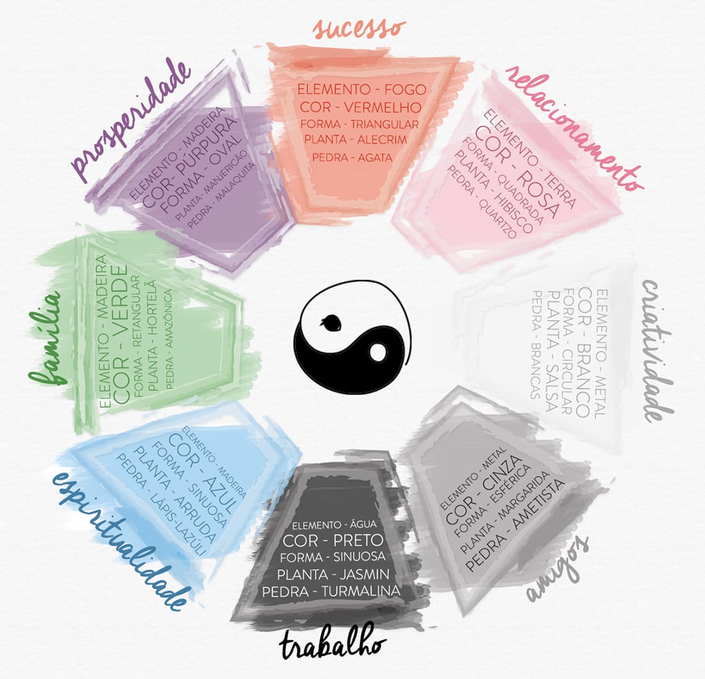 Feng Shui: 12 dicas para aplicar essa arte em seu escritório